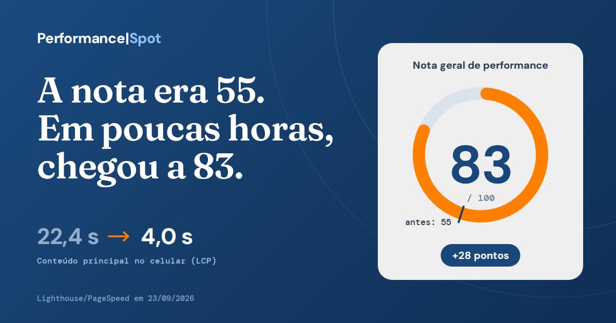 Rodamos o diagnóstico no nosso site. A nota era 55. Em poucas horas, chegou a 83.